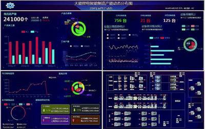 力控科技助力大型鋰電池制造企業智能工廠建設
