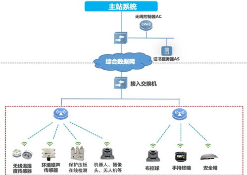 銳捷網絡發布雙平面配電通信解決方案，開啟2024智慧配電網建設新篇章